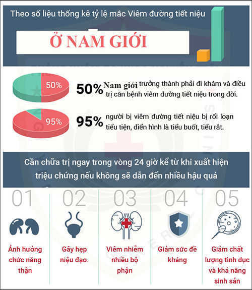 bệnh viêm đường tiết niệu bệnh viêm đường tiết niệu