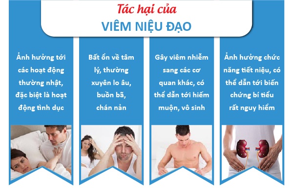 VIÊM NIỆU ĐẠO NAM: NGUYÊN NHÂN, TRIỆU CHỨNG 5 bien chung viem nieu dao