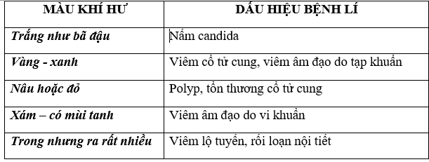 KHÍ HƯ RA NHIỀU LÀ BIỂU HIỆN CỦA BỆNH GÌ ? 7 nhan biet benh ly qua mau sac khi hu