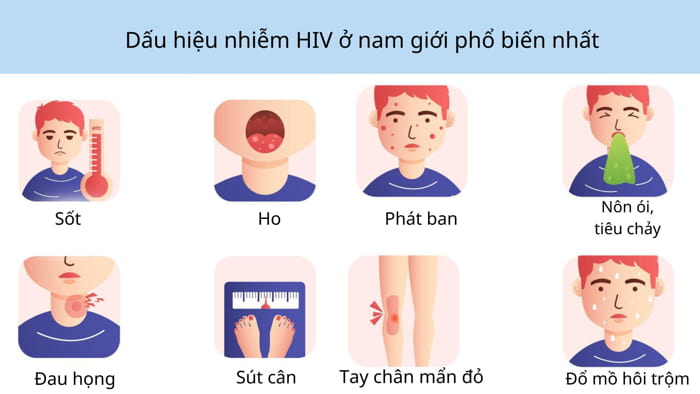 DẤU HIỆU HIV - NHẬN BIẾT SỚM ĐỂ NGĂN CHẶN NGUY CƠ TIẾN TRIỂN THÀNH AIDS 3 Dấu hiệu HIV giai đoạn sớm