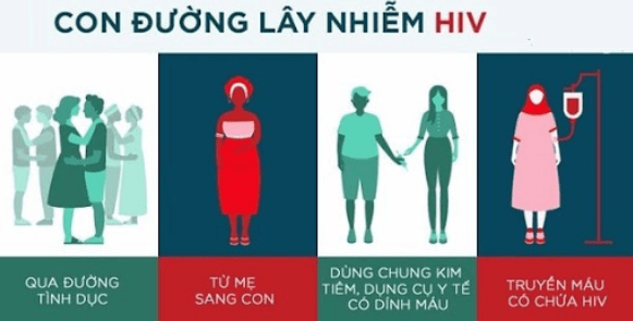 Quan hệ không an toàn con đường chủ yếu lây nhiễm hiv 