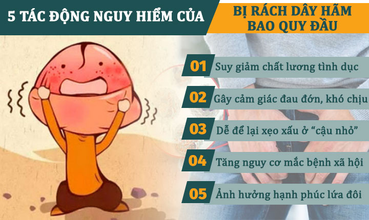 RÁCH BAO QUY ĐẦU CÓ TỰ KHỎI KHÔNG ? 5 rach 3