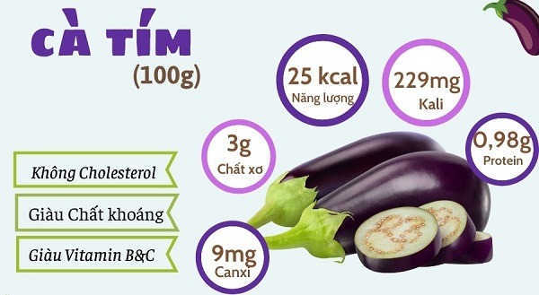 thanh-phan-dinh-duong-trong-100g-ca-tim