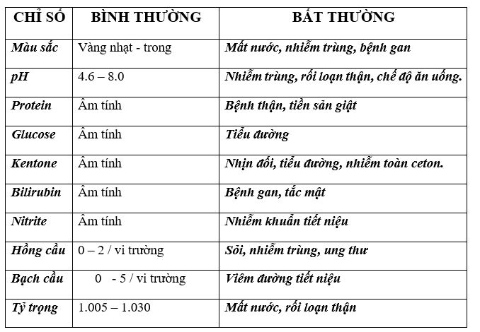 XÉT NGHIỆM NƯỚC TIỂU VÀ NHỮNG LƯU Ý BẠN CHƯA BIẾT 4 1 2
