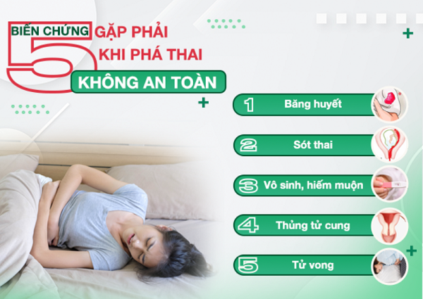 TỔNG QUAN VỀ PHƯƠNG PHÁP PHÁ THAI 5 TUẦN TUỔI 4 bien chung pha thai k an toan 12
