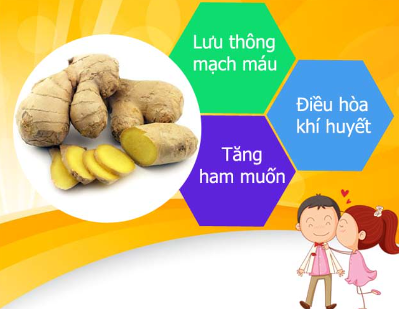 CHỮA YẾU SINH LÝ BẰNG GỪNG - GIẢI PHÁP TỰ NHIÊN, AN TOÀN 2 cong dung cua gung
