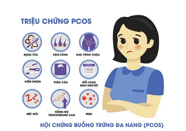 ĐA NANG BUỒNG TRỨNG 2 BÊN: NGUYÊN NHÂN & CÁCH CHỮA 3 dau hieu buong trung da nang
