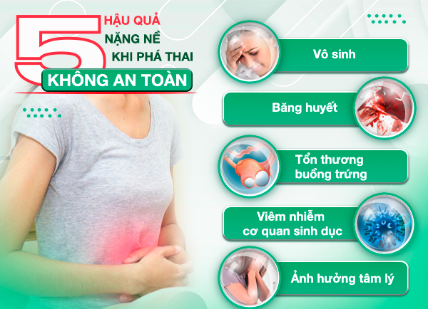 BỎ THAI KHI CHƯA CÓ TIM THAI CÓ TỘI KHÔNG? 4 hau qua pha thai khong an toan
