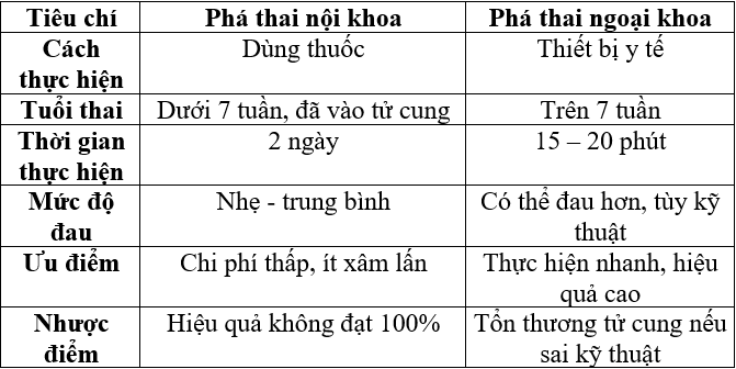 phan biet