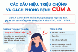 cum-a-bieu-hien-nguyen-nhan-va-cach-dieu-tri