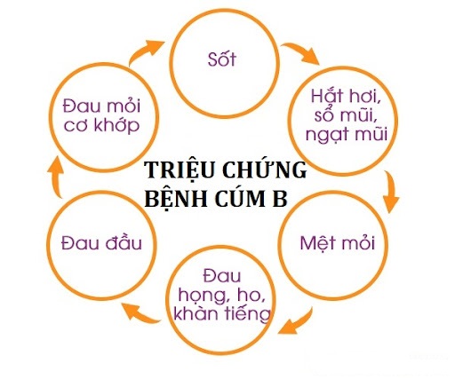 trieu chung cum b