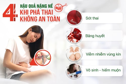 Biến chứng phá thai bằng thuốc không an toàn 