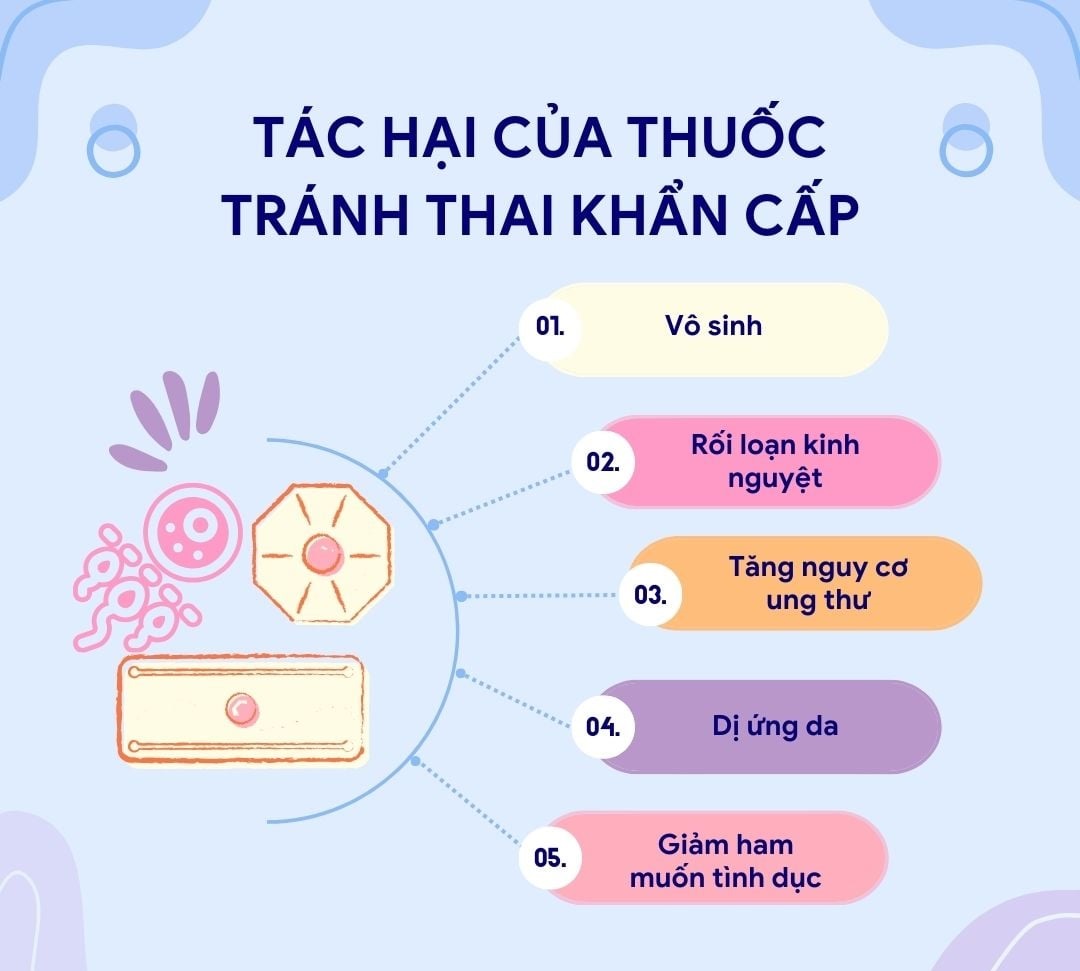 Uống thuốc tránh thai khi nào?