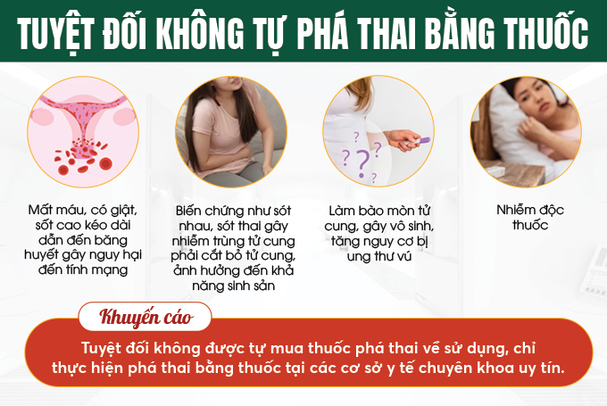 MANG THAI NGOÀI Ý MUỐN CÓ NÊN PHÁ THAI BẰNG THUỐC KHÔNG? 4 Không được tự ý phá thai bằng thuốc tại nhà